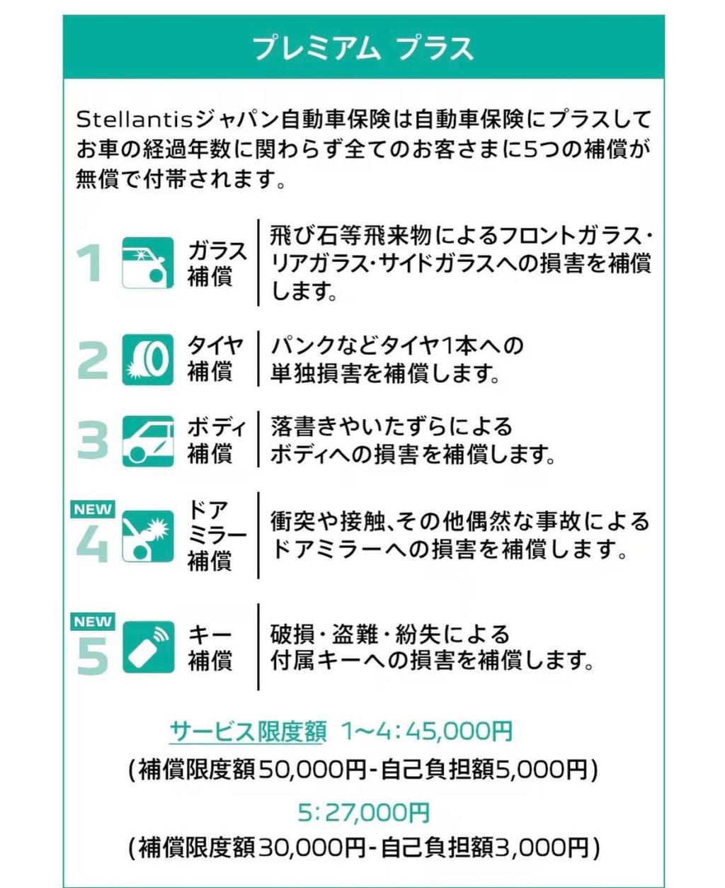 【　プジョー　ブランド保険のご案内🐾　】