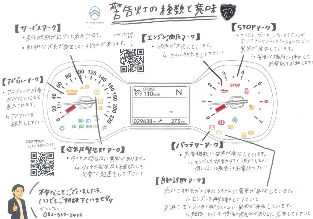【　警告灯の種類と意味　】