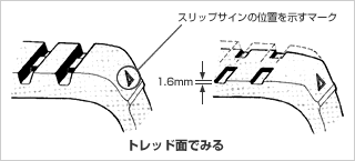 タイヤの組み替え