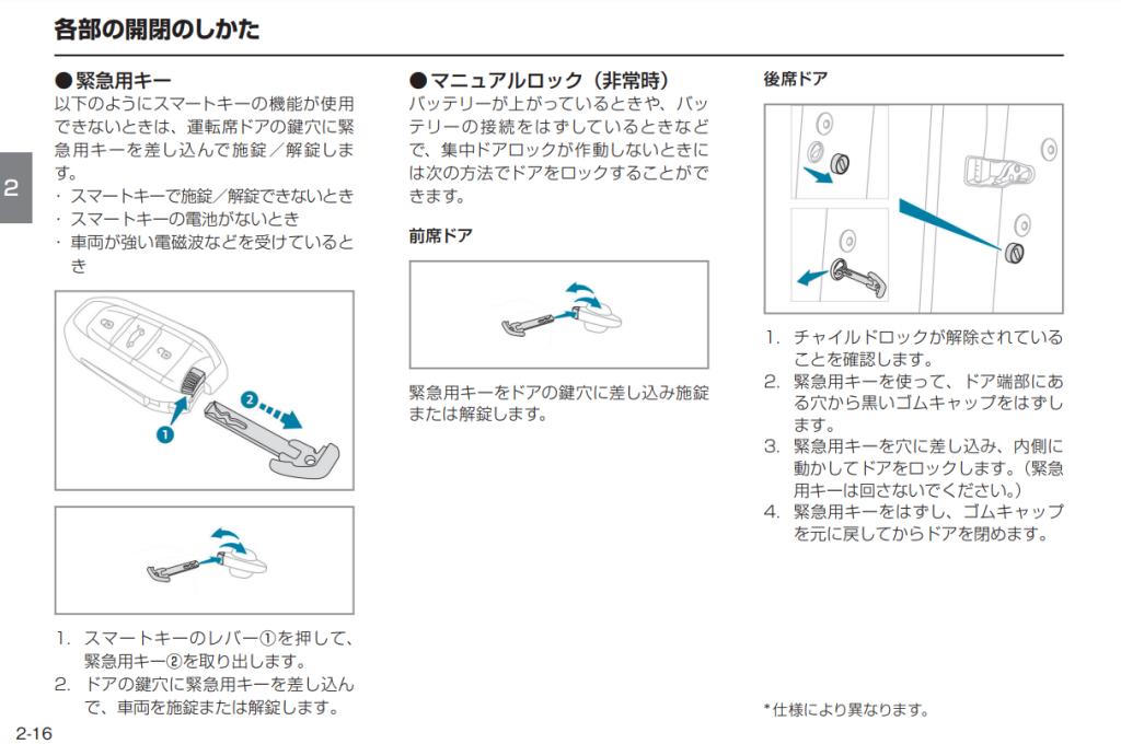 緊急用キー取り出し方