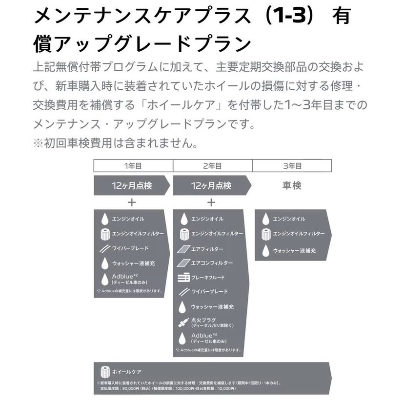 【　プジョー　メンテナンスケアのご紹介　】