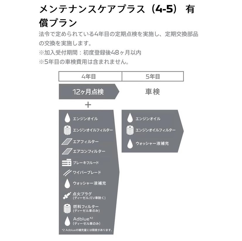 【　プジョー　メンテナンスケアのご紹介　】